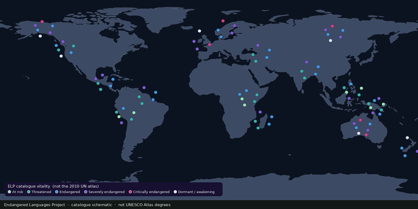 Schematic catalogue map of endangered-language locations in Endangered Languages Project colors, vitality pins, not the UNESCO 2010 Atlas and not a second Glottolog