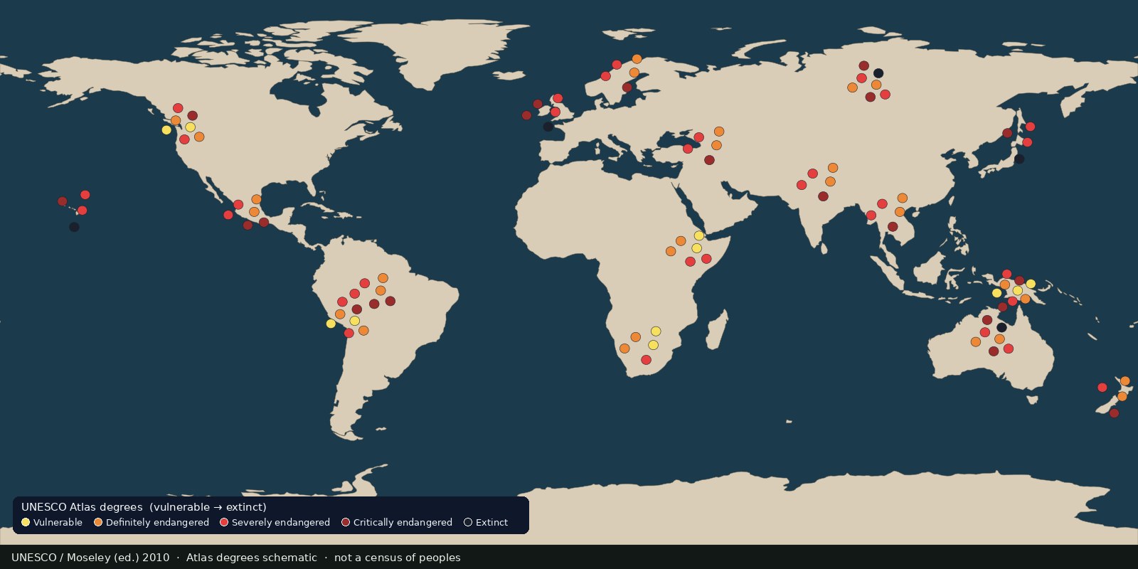 Schematic world map with pins colored by UNESCO Atlas endangerment degrees from vulnerable (yellow) to extinct (black), not a census of peoples and not a language-family map
