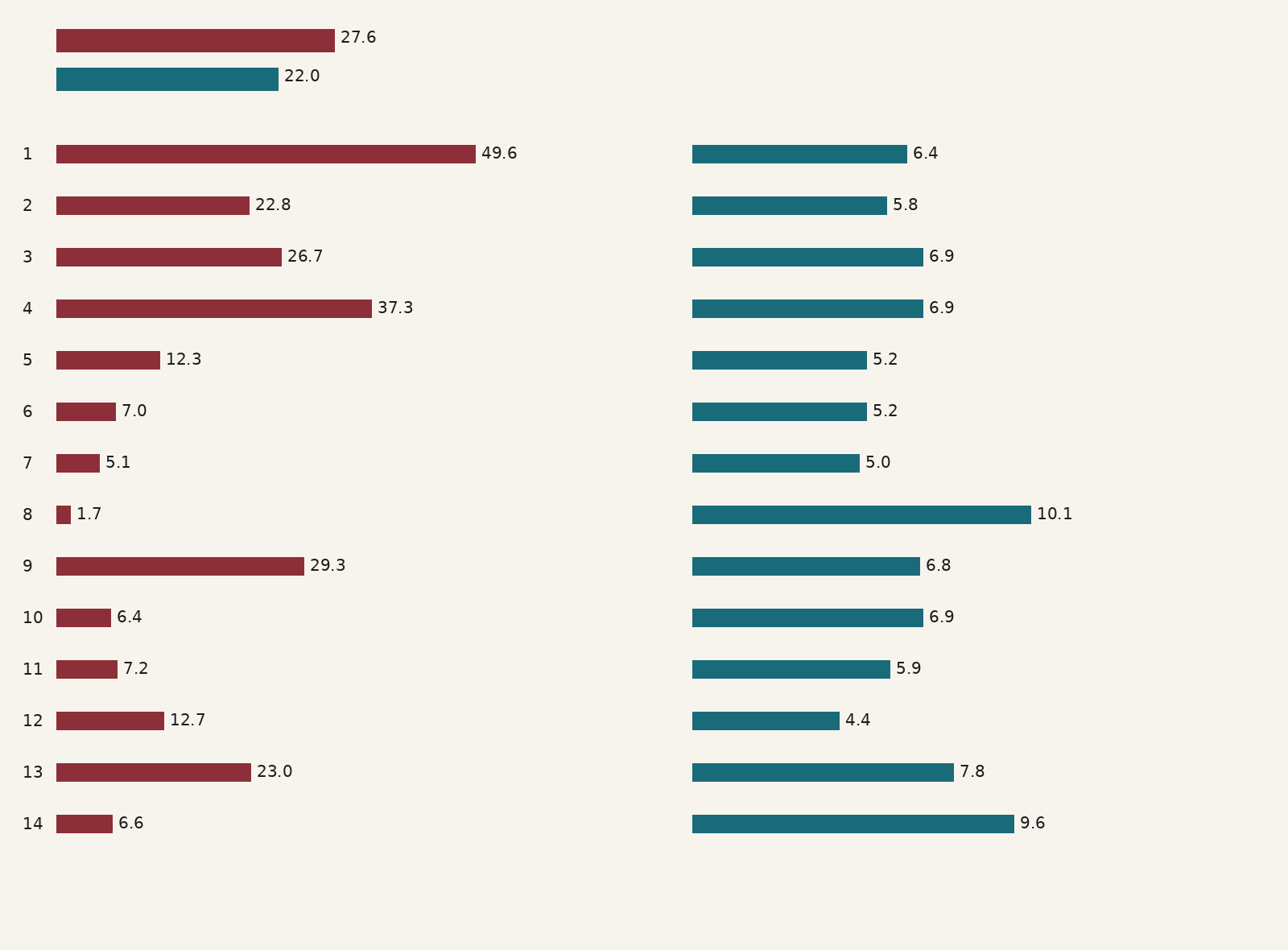 Bars for people in modern slavery in 2021, with the numbers 27.6, 22.0, 49.6 and the Figure 1 breakdown, and no category names on the image